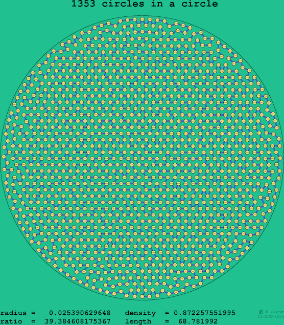 1353 circles in a circle