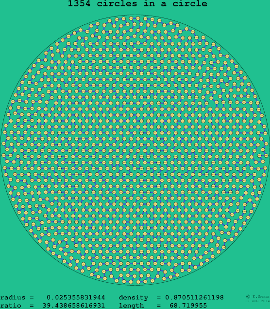 1354 circles in a circle