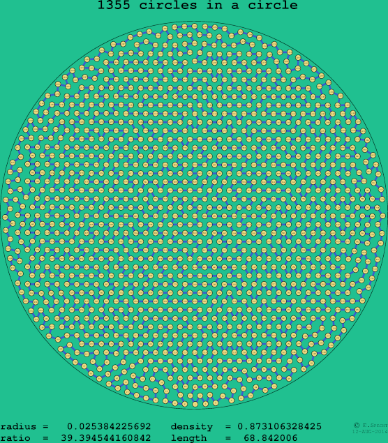 1355 circles in a circle