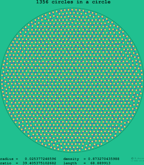 1356 circles in a circle