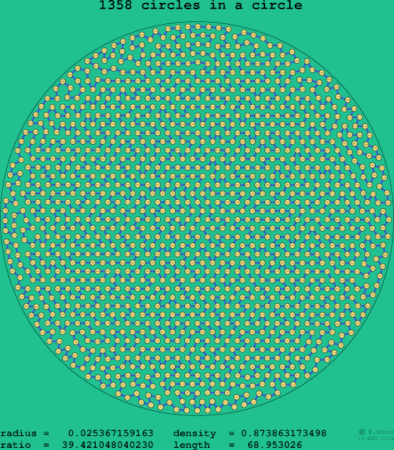 1358 circles in a circle