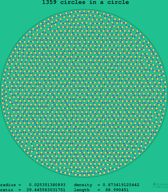 1359 circles in a circle