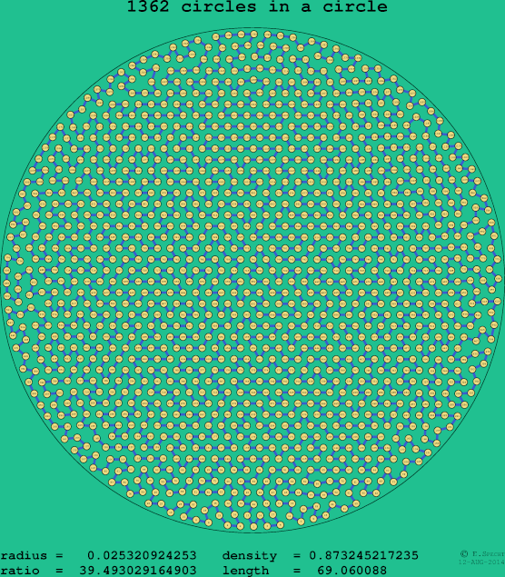 1362 circles in a circle
