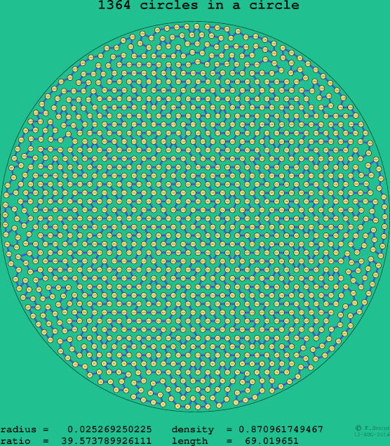 1364 circles in a circle
