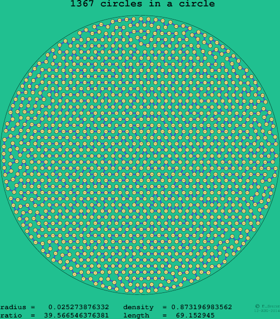1367 circles in a circle