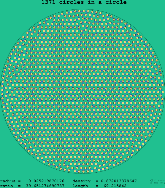 1371 circles in a circle