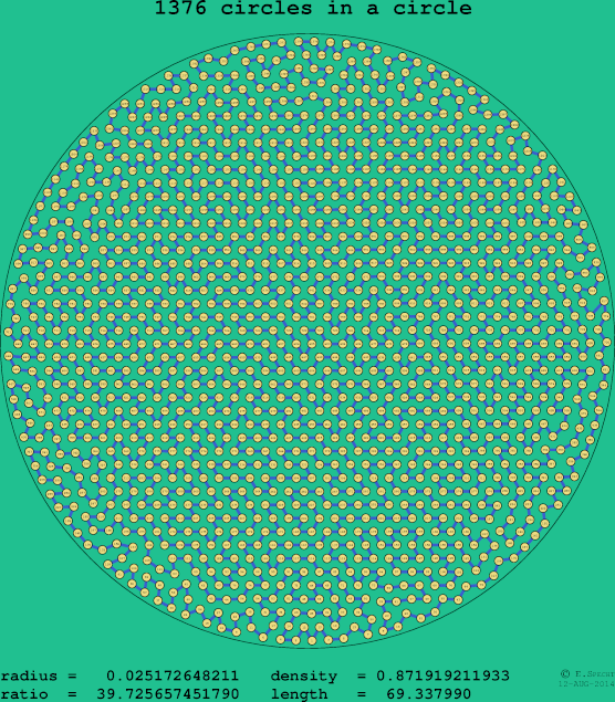 1376 circles in a circle