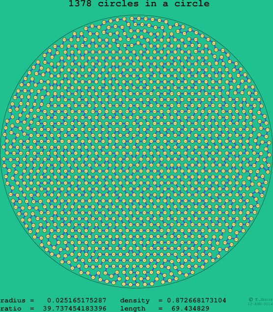 1378 circles in a circle