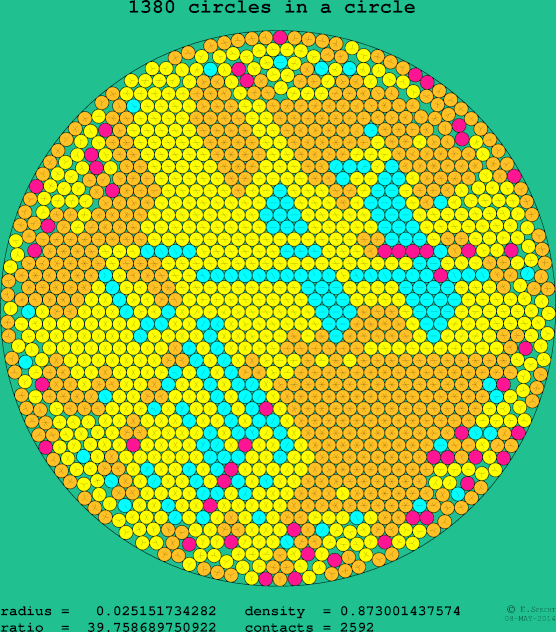 1380 circles in a circle