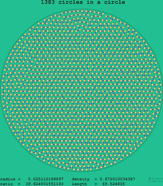1383 circles in a circle