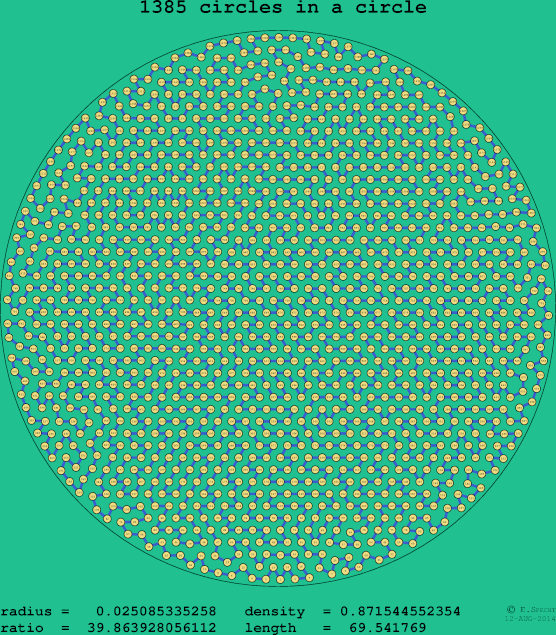1385 circles in a circle