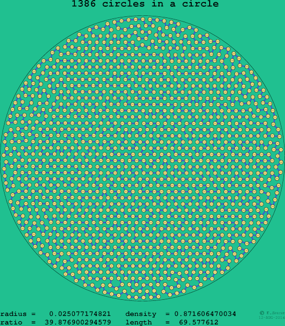 1386 circles in a circle