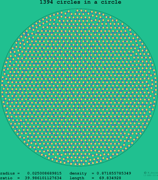 1394 circles in a circle