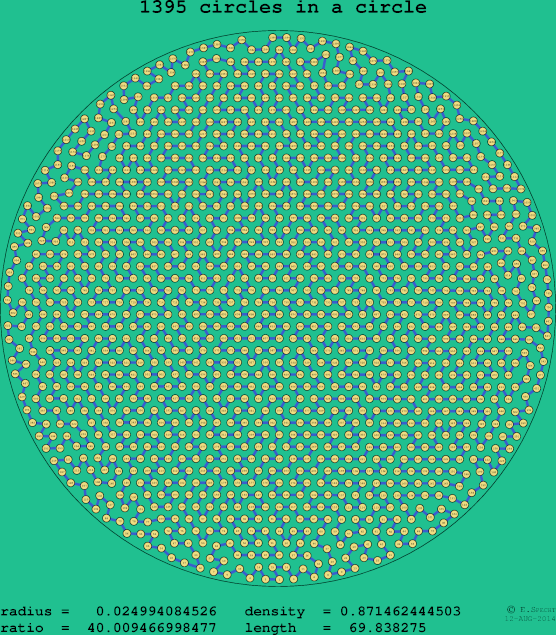 1395 circles in a circle