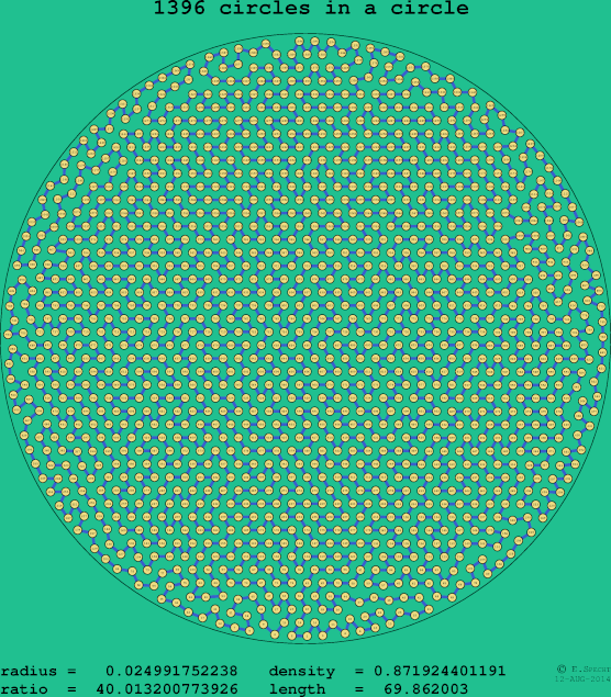 1396 circles in a circle