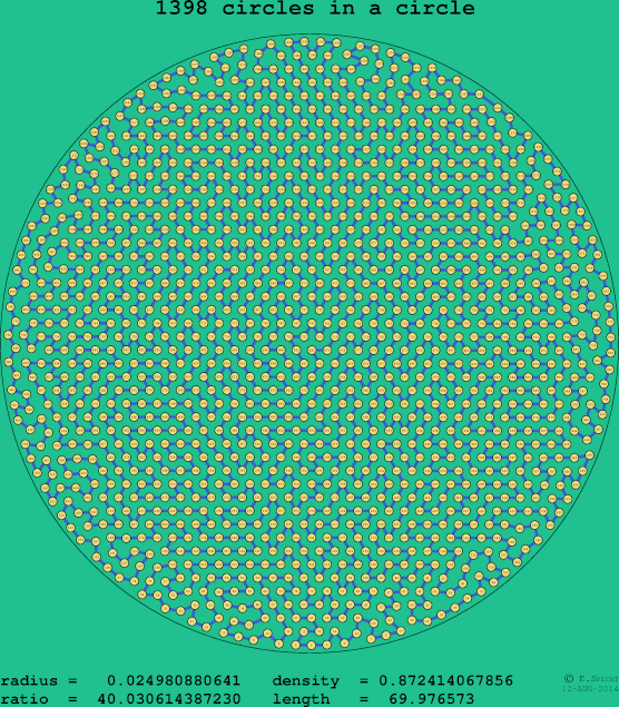 1398 circles in a circle