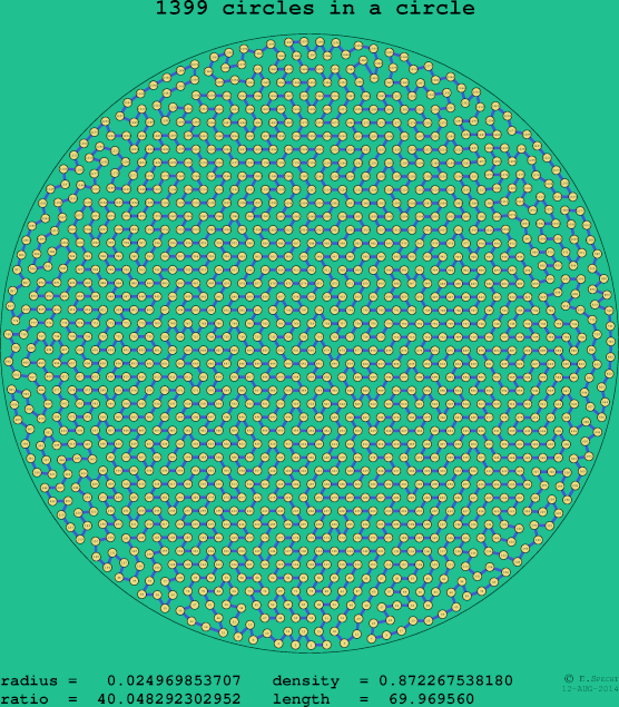 1399 circles in a circle