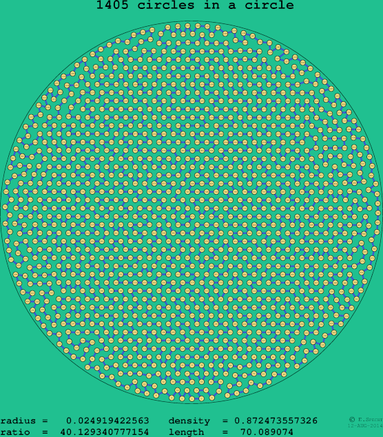 1405 circles in a circle