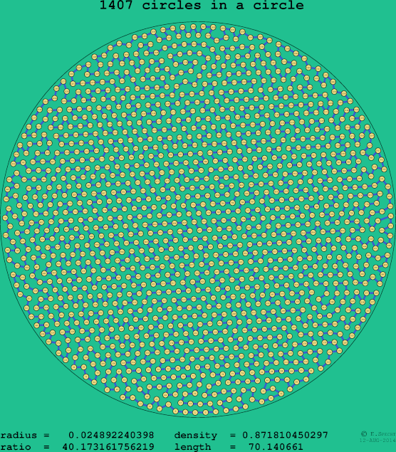 1407 circles in a circle