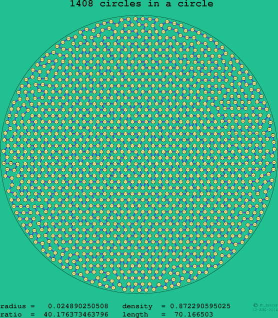 1408 circles in a circle