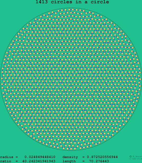 1413 circles in a circle
