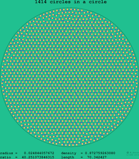 1414 circles in a circle