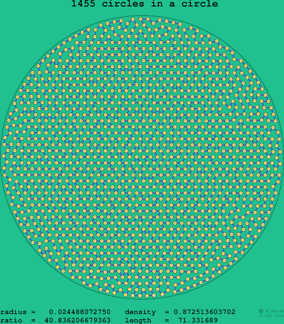 1455 circles in a circle