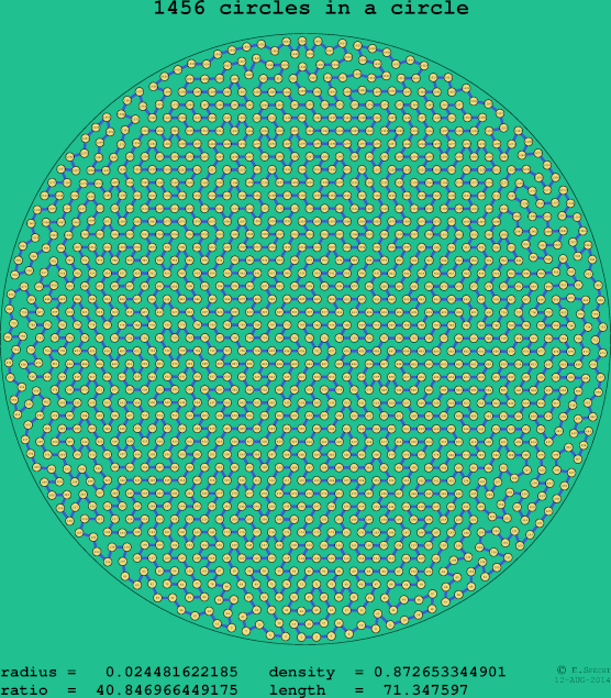 1456 circles in a circle