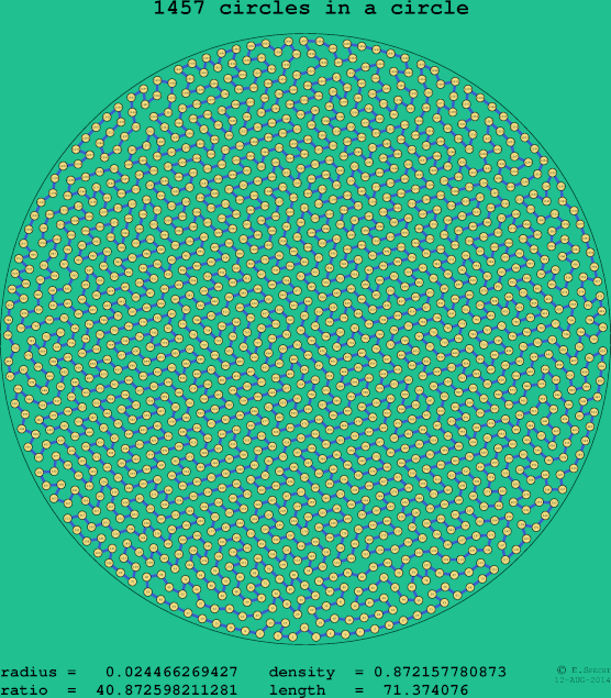 1457 circles in a circle