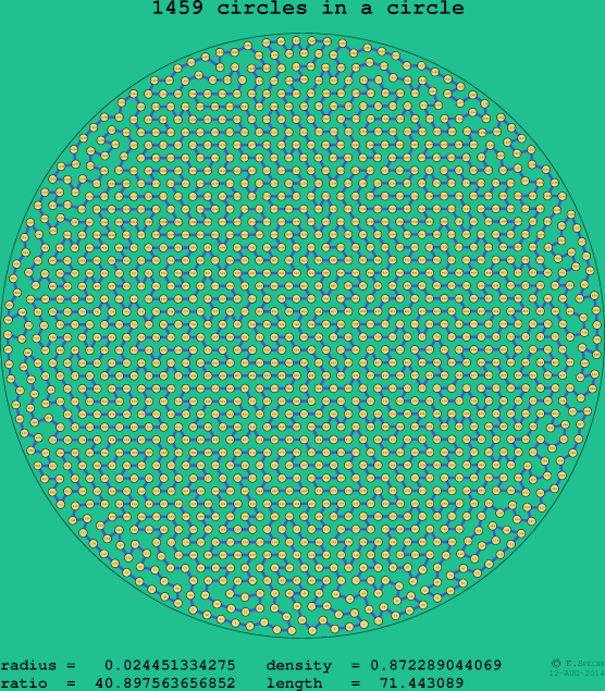 1459 circles in a circle
