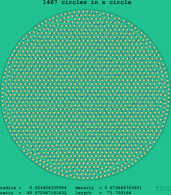 1467 circles in a circle