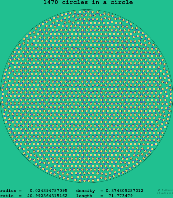 1470 circles in a circle
