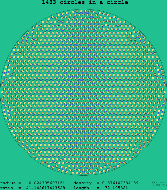 1483 circles in a circle