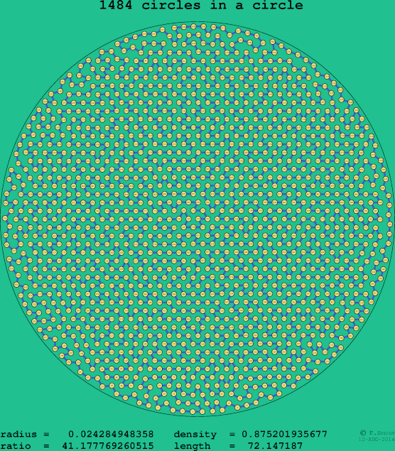 1484 circles in a circle