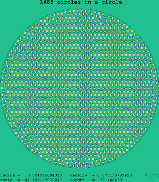 1485 circles in a circle