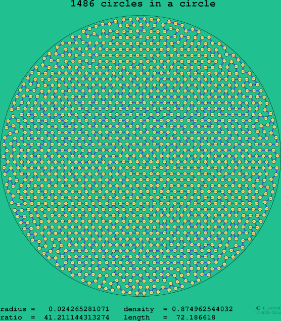 1486 circles in a circle