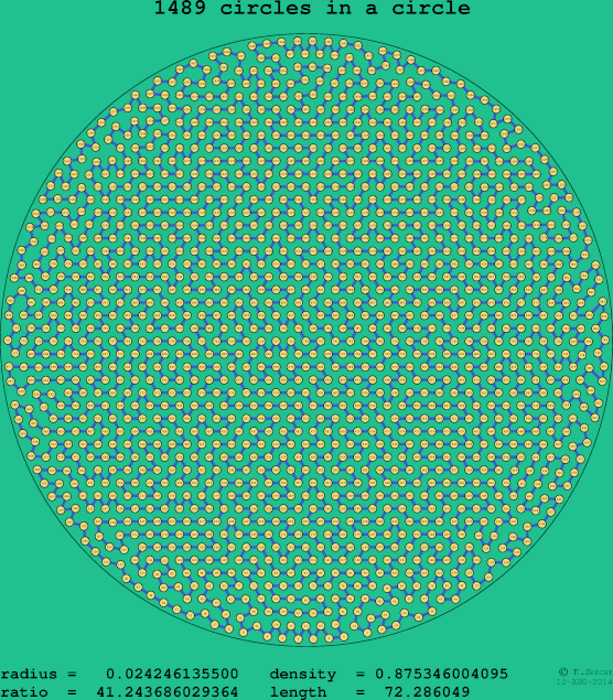 1489 circles in a circle