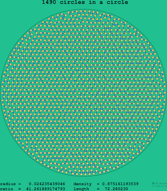 1490 circles in a circle