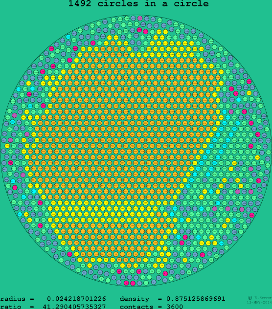 1492 circles in a circle