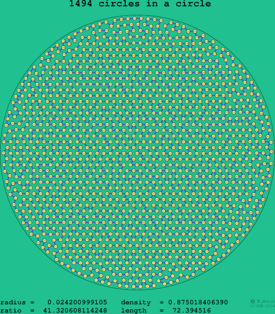 1494 circles in a circle