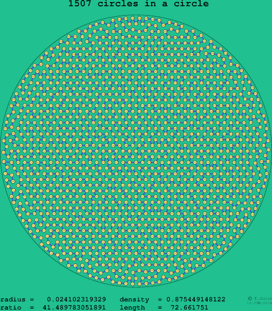 1507 circles in a circle
