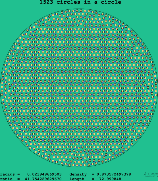 1523 circles in a circle
