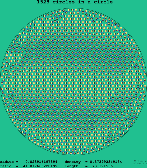 1528 circles in a circle