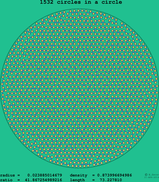 1532 circles in a circle