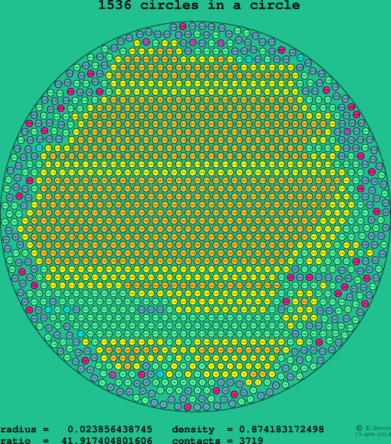 1536 circles in a circle
