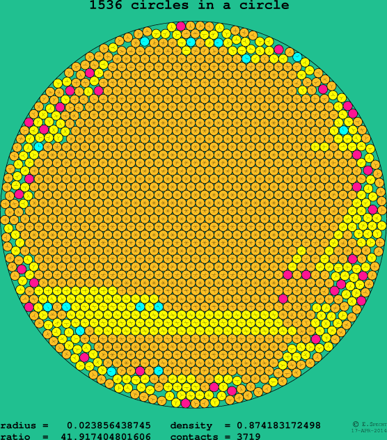 1536 circles in a circle