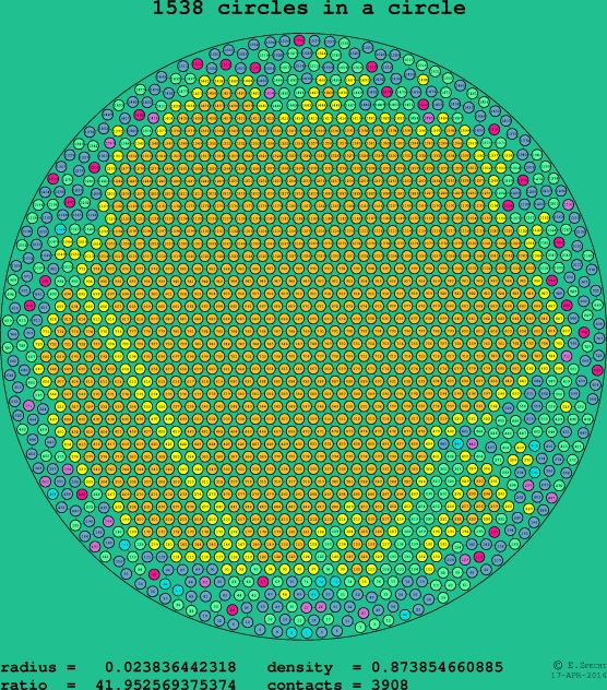 1538 circles in a circle