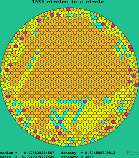 1539 circles in a circle