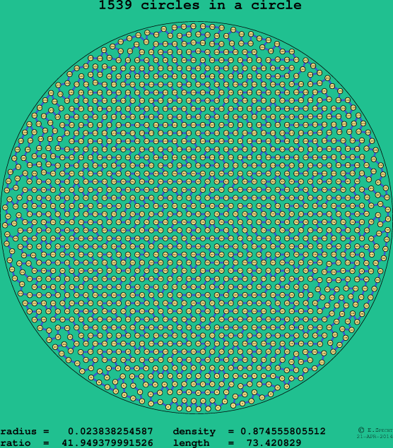 1539 circles in a circle