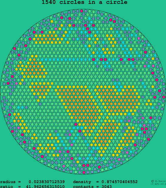 1540 circles in a circle